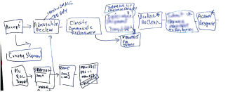 Process Mapping