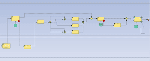 Sparx Business Process Diagram